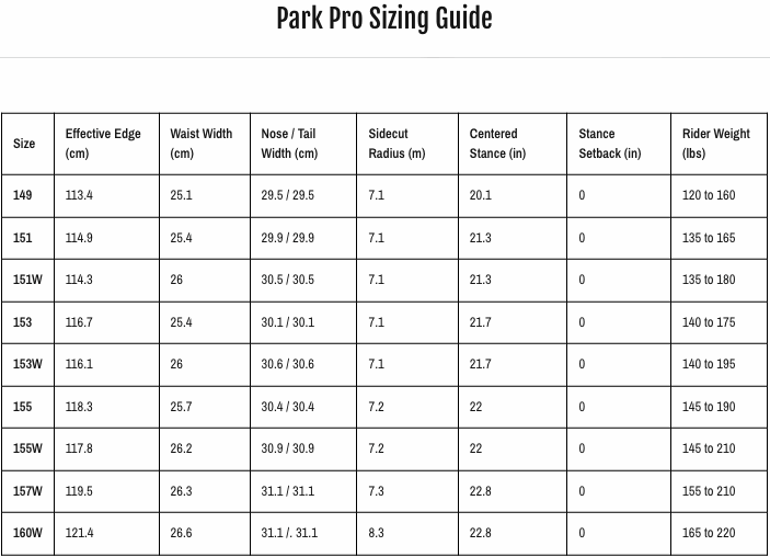 Signal_Park_Pro_Specs.png