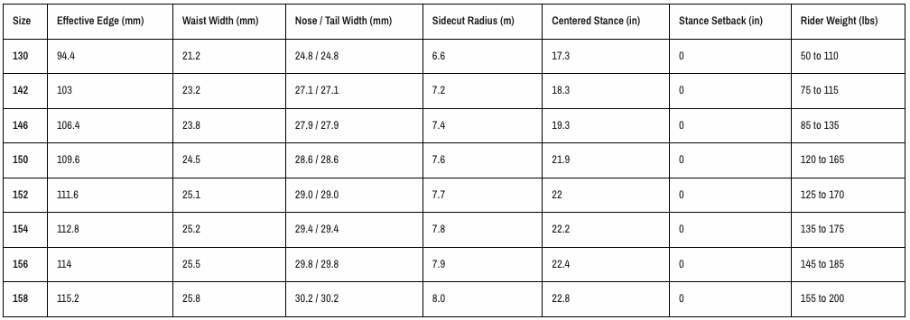 Signal_ParkSeries_Specs.png